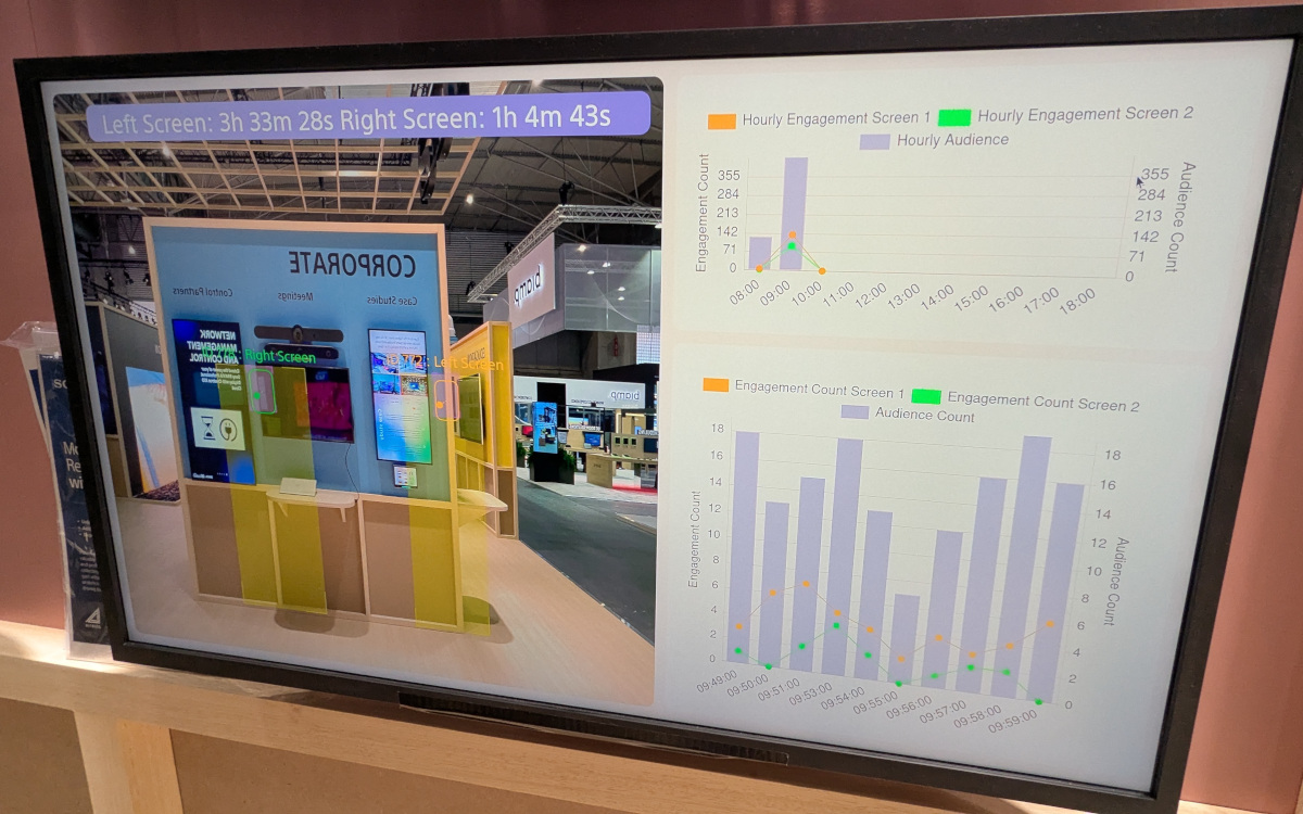 Analytics-Lösung, die die Daten nicht nach außen schickt. (Foto: invidis)