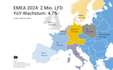 EMEA-Verkäufe von LF-Displays wuchsen 2024 im einstelligen Bereich. (Bild: invidis)