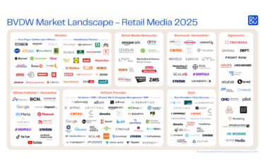 Die Retail Media Landscape des BDW, Stand Juli 2025 (Quelle: BVDW)