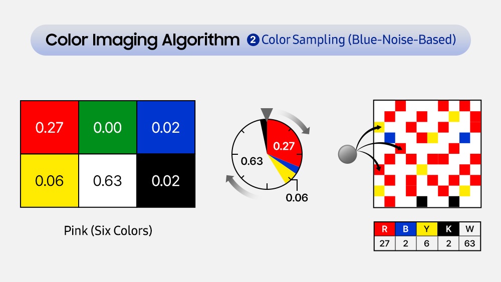 Color Imaging Algorithmus von Samsung (Foto: invidis)