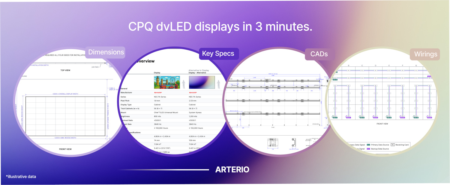 Fertige LED-Konfiguration mit Arterio (Foto: Arterio)