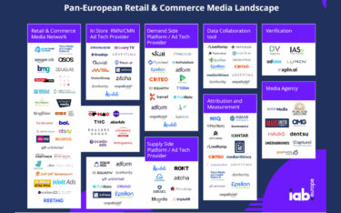 Die aktualisierte Retail & Commerce Media Landscape des IAB Europe (Foto: IAB Europe)
