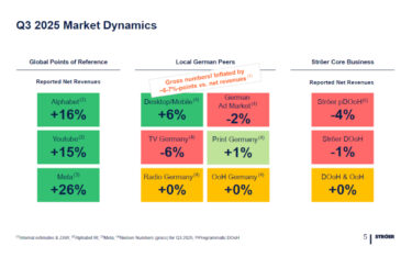 Werbemarkt in nächster Krise (Grafik: Ströer)