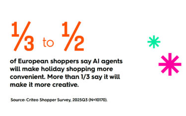 Bis zur Hälfte aller europäischen Shopper finden, dass AI das Shopping bequemer macht. (Grafik: Criteo)