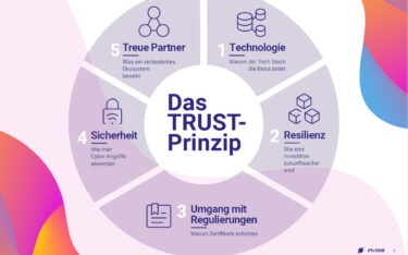 Die fünf Faktoren des TRUST-Prinzips (Grafik: invidis)
