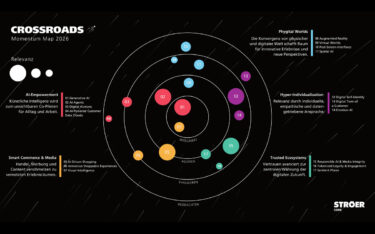 Momentum Map 2026 von Ströer (Foto: Ströer)
