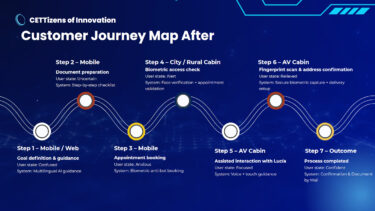 LUCIA - das Gewinnerprojekt des ISE Hackathon 2026. (Foto: Screenshot)