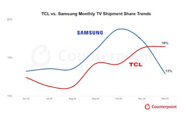 TV-Auslieferungen von Samsung vs. TCL in der zweiten Hälfte 2025 (Grafik: Counterpoint)