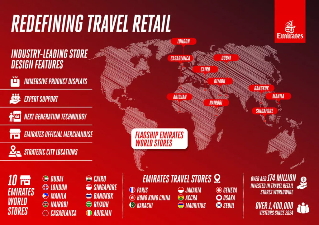 Die globale Verteilung der Emirates World Stores (Bild: Emirates)