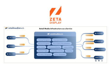 Die neue Akquisition von Zetadispay: die deutsche Retail-Media-Plattform Retailmediatools (Foto: ZetaDisplay)