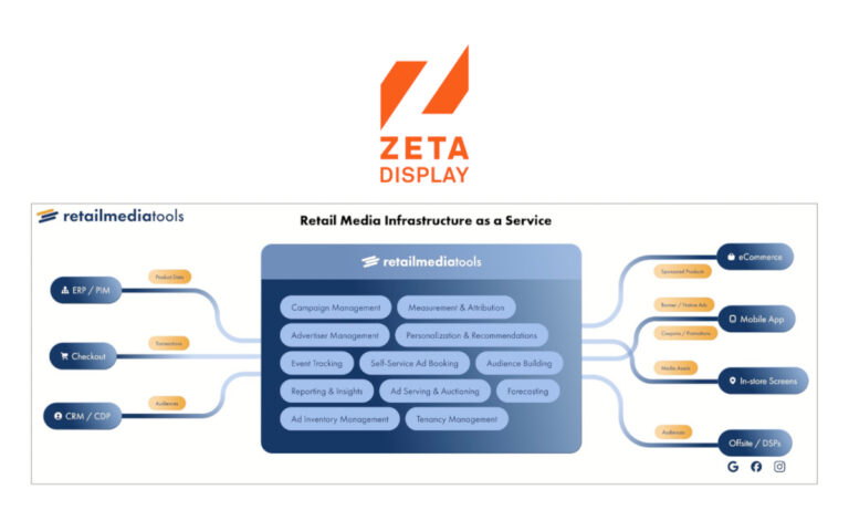 Die neue Akquisition von Zetadispay: die deutsche Retail-Media-Plattform Retailmediatools (Foto: ZetaDisplay)
