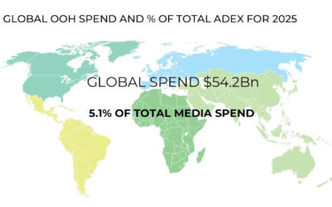 Die globalen Out-of-Home-Ausgaben erreichten 2025 insgesamt 54,2 Milliarden US-Dollar, das entspricht 5,1 Prozent der weltweiten Werbeausgaben. (Foto: WOO)